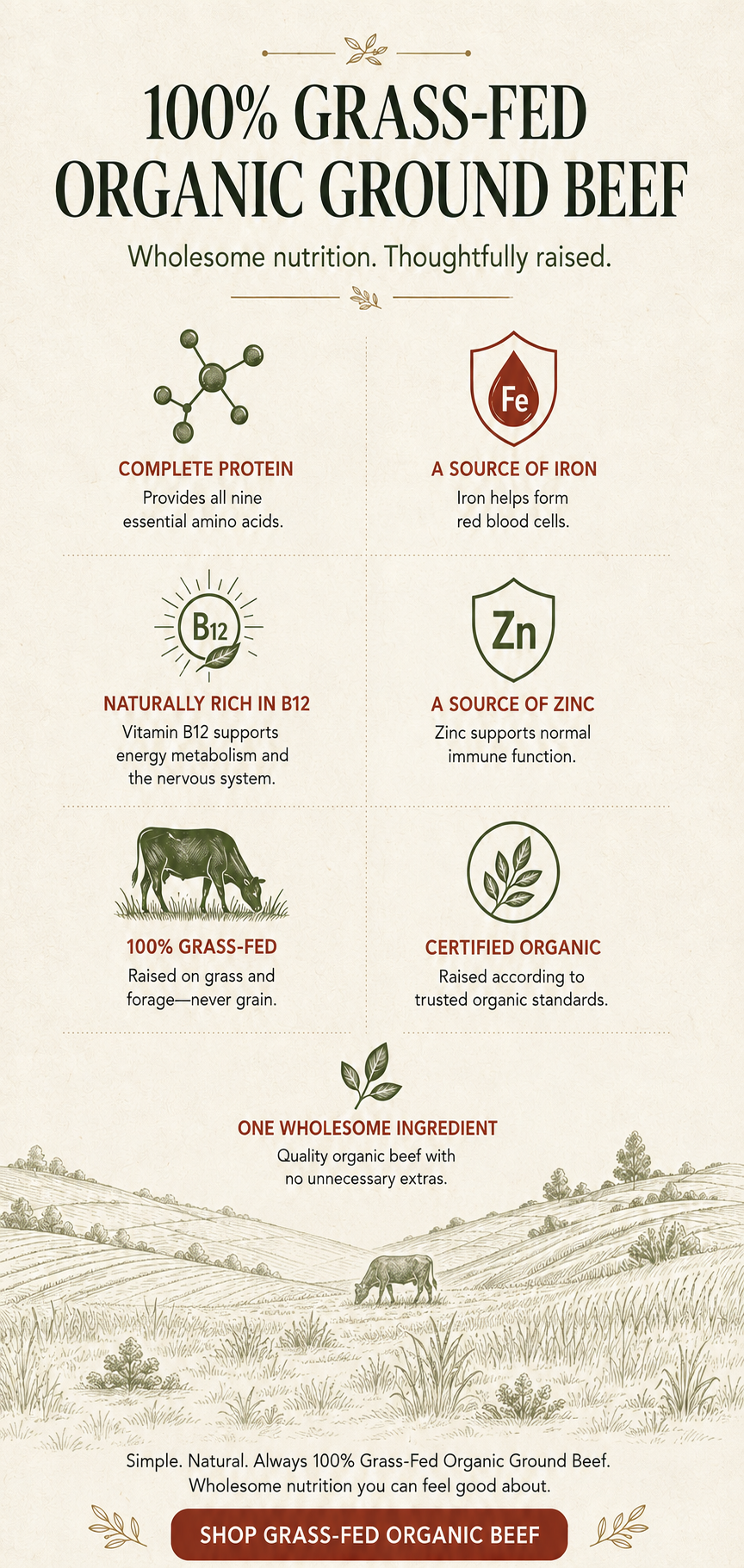 Bradner Farms Ground Beef (Certified Organic, 100% Grass-Fed & Finished BC)